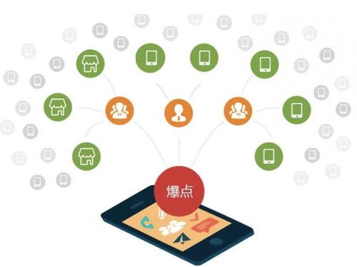 瑞溪镇为什么越来越多的企业通过软文营销来引流